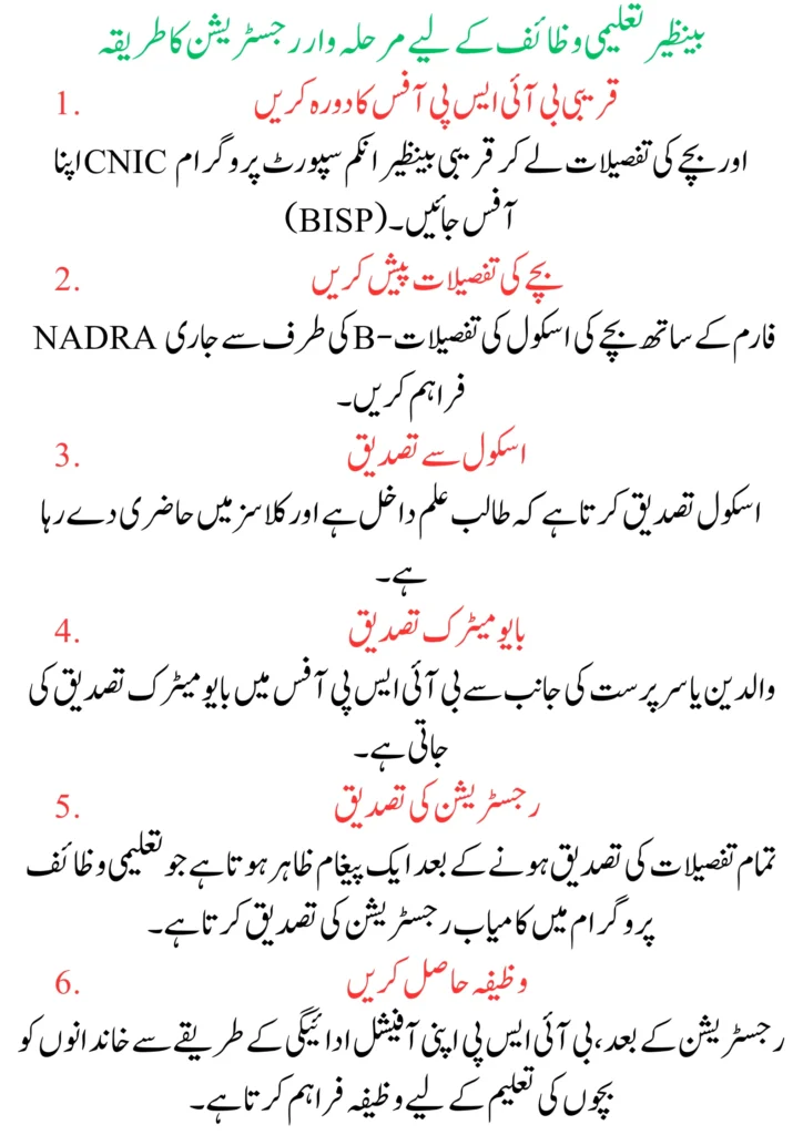 Step-by-Step Registration Process of Benazir Taleemi Wazaif