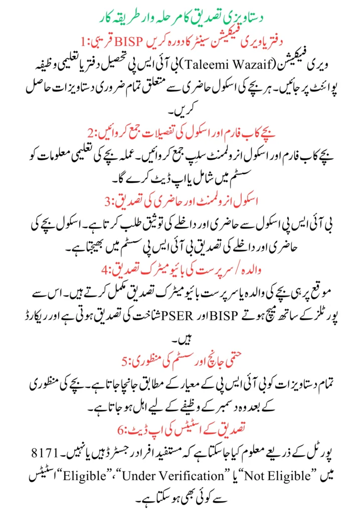 Benazir Taleemi Wazaif December Stipend – Required Documents & Verification Method