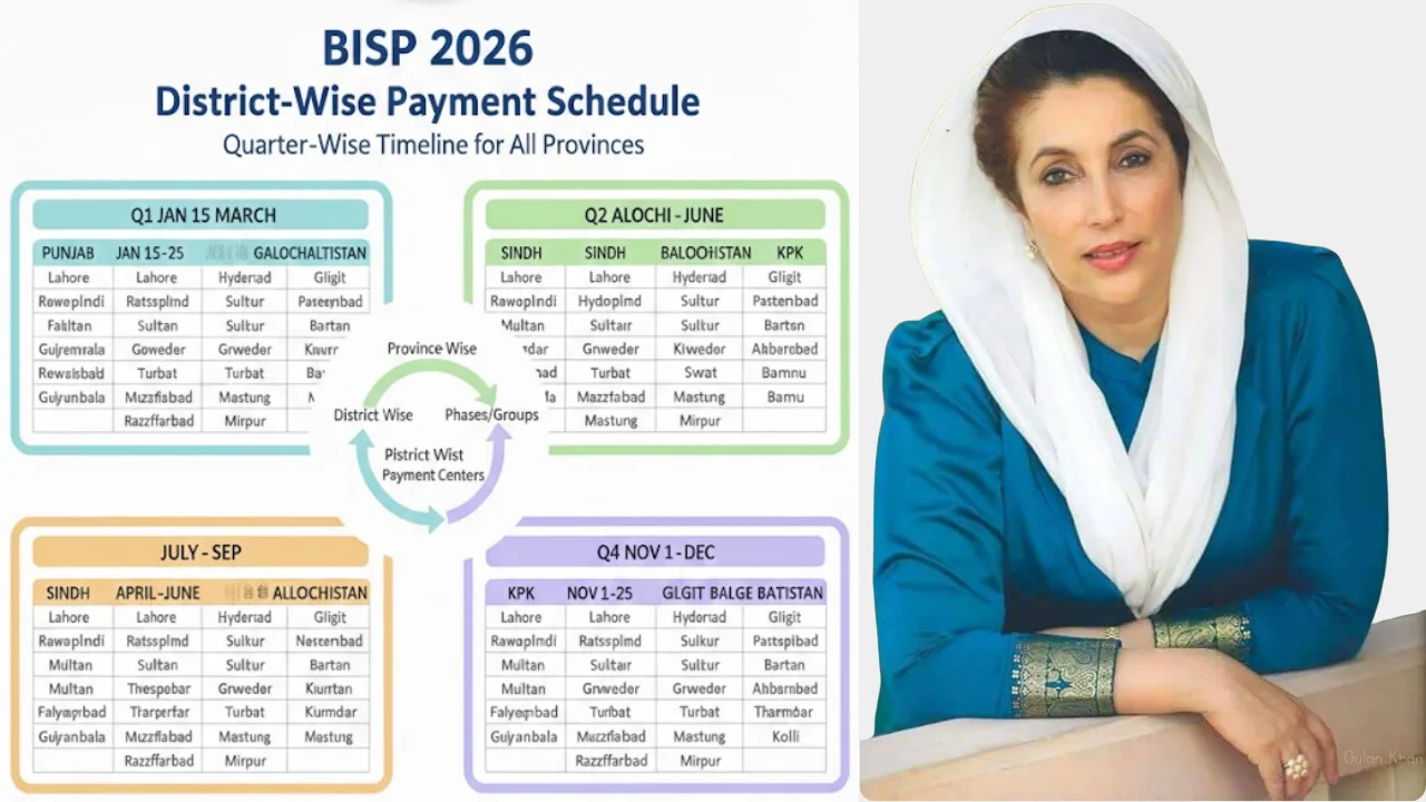 BISP 2026 District-Wise Payment Schedule Quarter-Wise Timeline for All Provinces