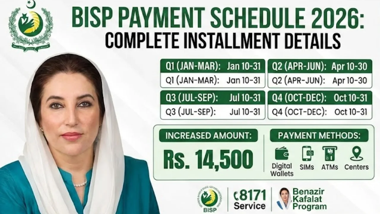 BISP Payment Schedule 2026 Complete Installment Details